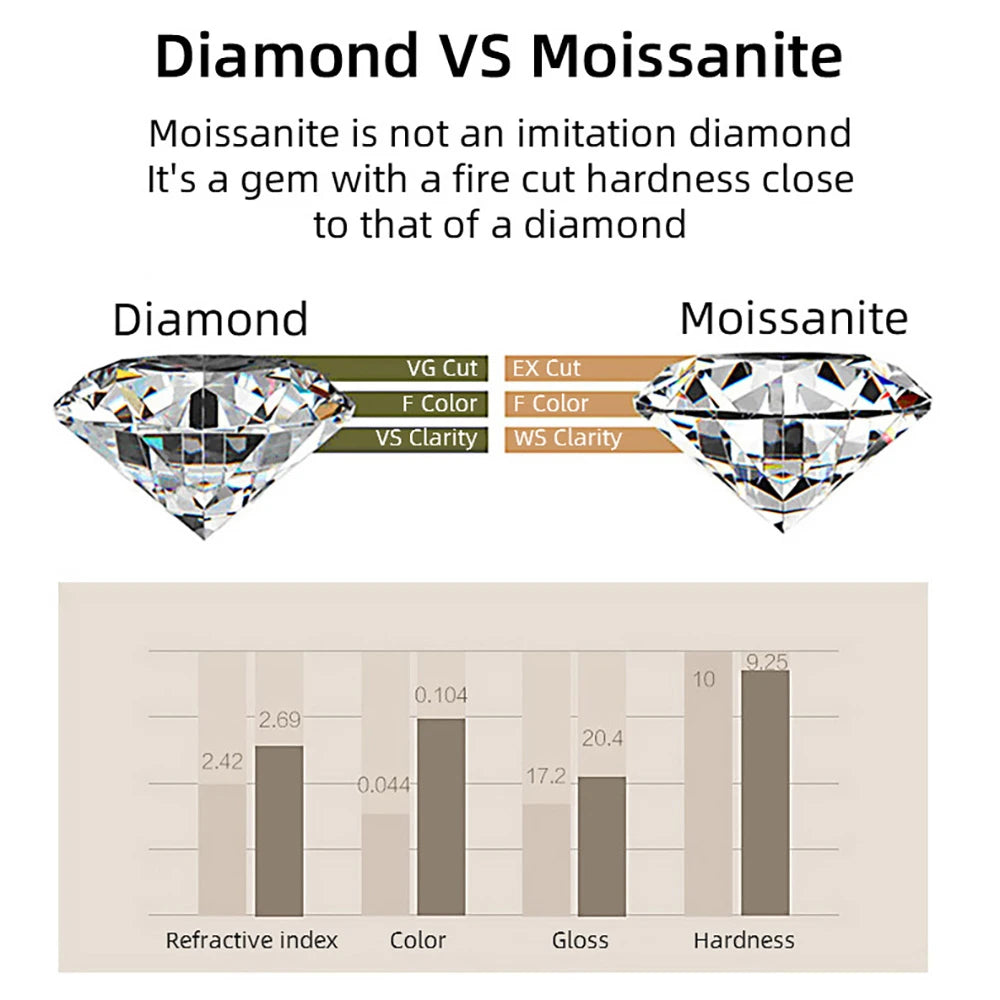 100% Real Oval Moissanite Ring with Certificate Passed Diamond Test Ring Jewellery S925 Silver.